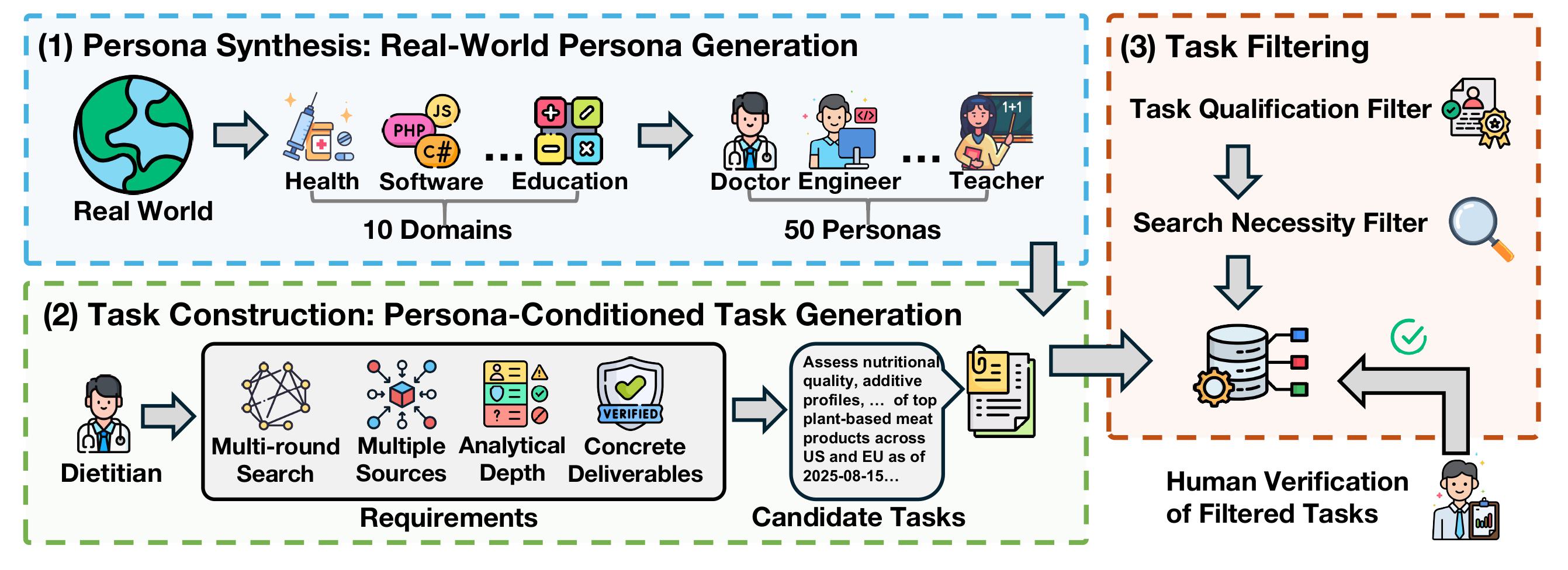 Task Generation Pipeline